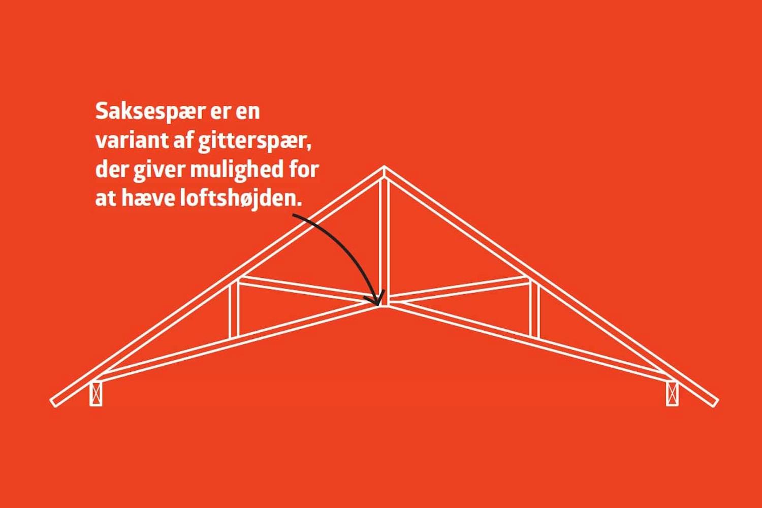 Loft til kip med saksespær Loft til kip med saksespær